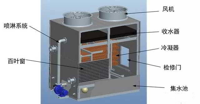 橫流塔結構示意圖